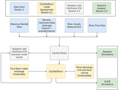 The Value of Aggregated City Scale Models to Rapidly Assess SuDS in Combined Sewer Systems